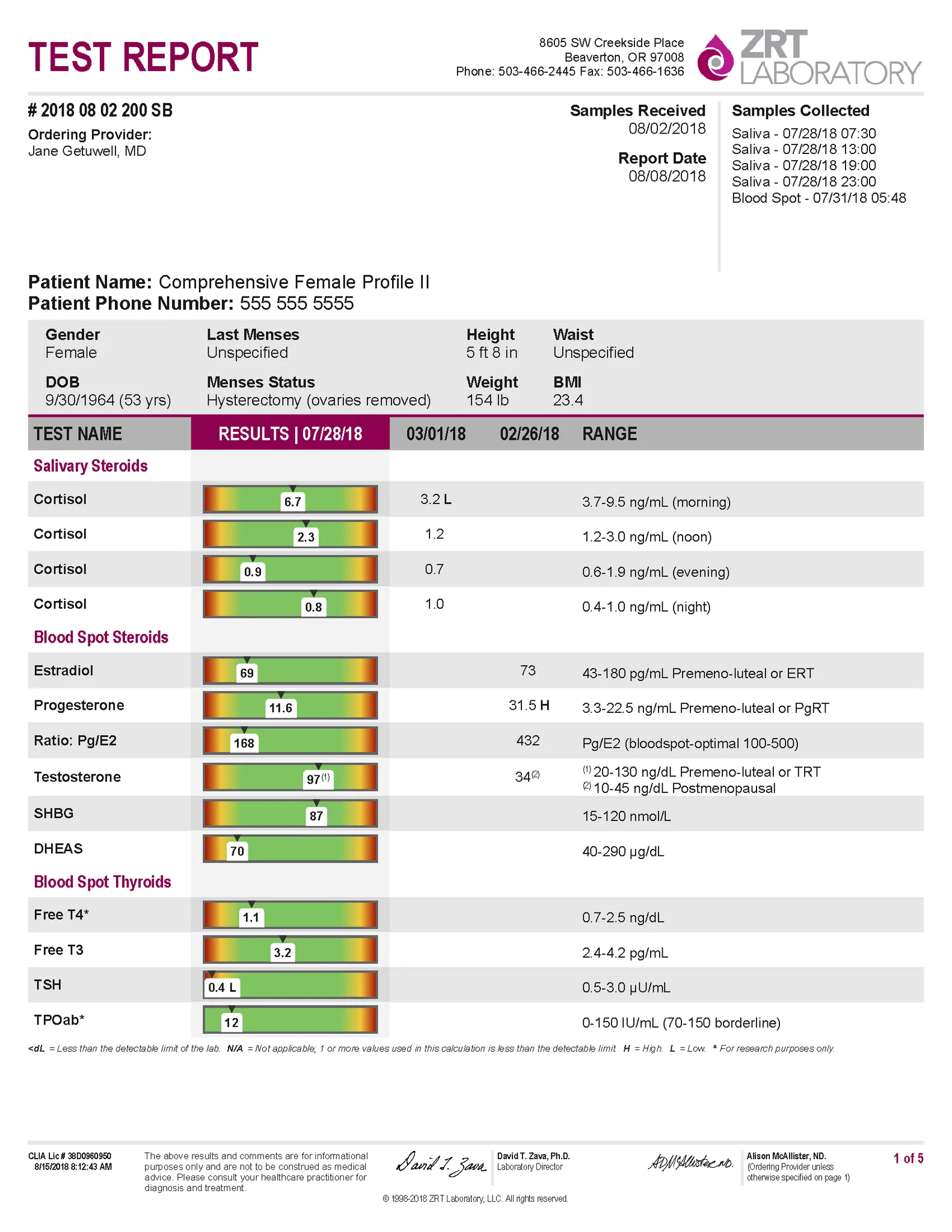 ZRT report cover and core biomarkers