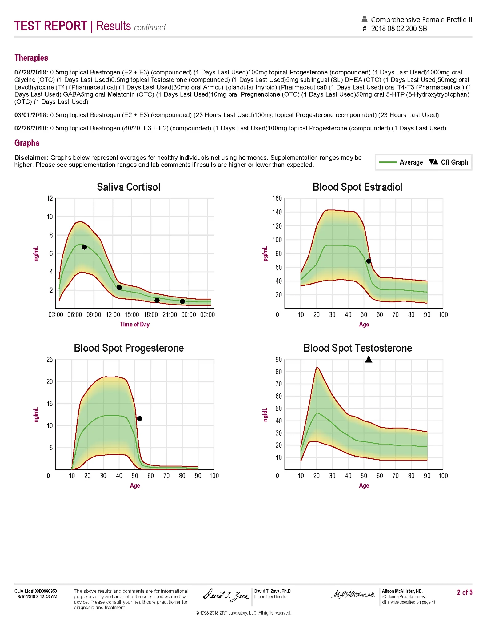 Saliva cortisol and blood spot hormone trends