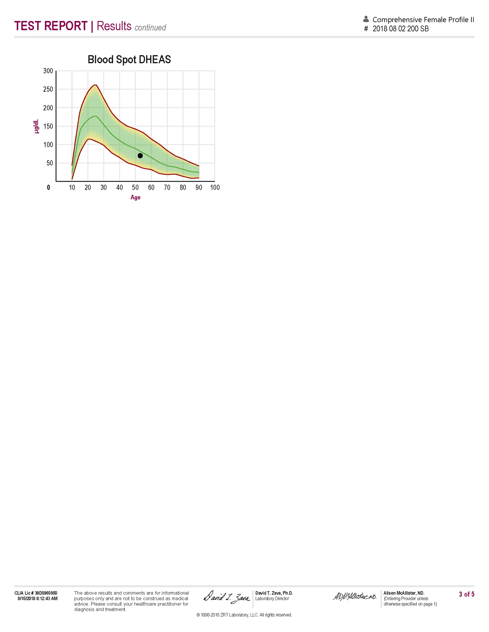 DHEAS graph continuation